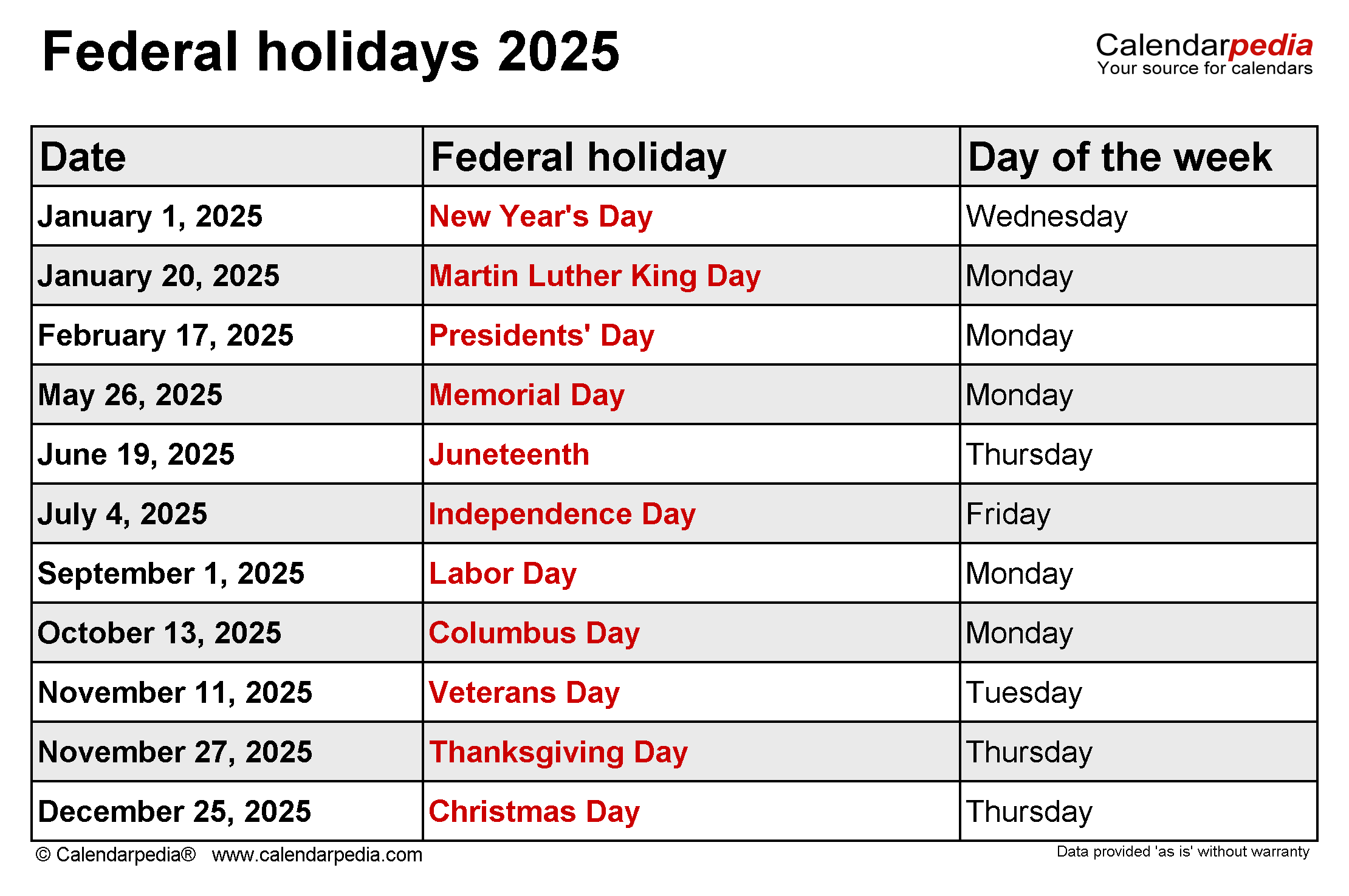 US Holidays 2025: Complete Calendar Of Federal And Non-Federal Observances US Holidays 2025: Complete Calendar Of Federal And Non-Federal Observances