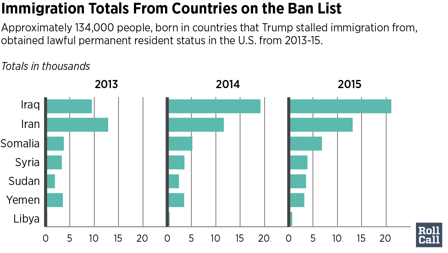 US Immigration Restrictions: How Trump's Policies Affected Canadians US Immigration Restrictions: How Trump's Policies Affected Canadians