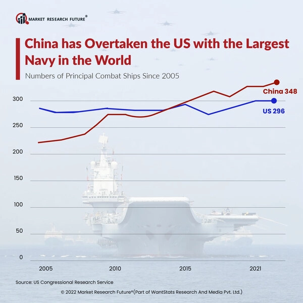 US Military Strength Vs. China's Growing Military-Industrial Complex US Military Strength Vs. China's Growing Military-Industrial Complex