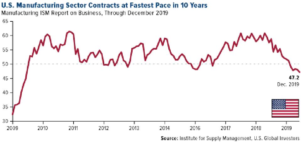 US Tariffs Influence Brookfield's Manufacturing Investment Decisions US Tariffs Influence Brookfield's Manufacturing Investment Decisions