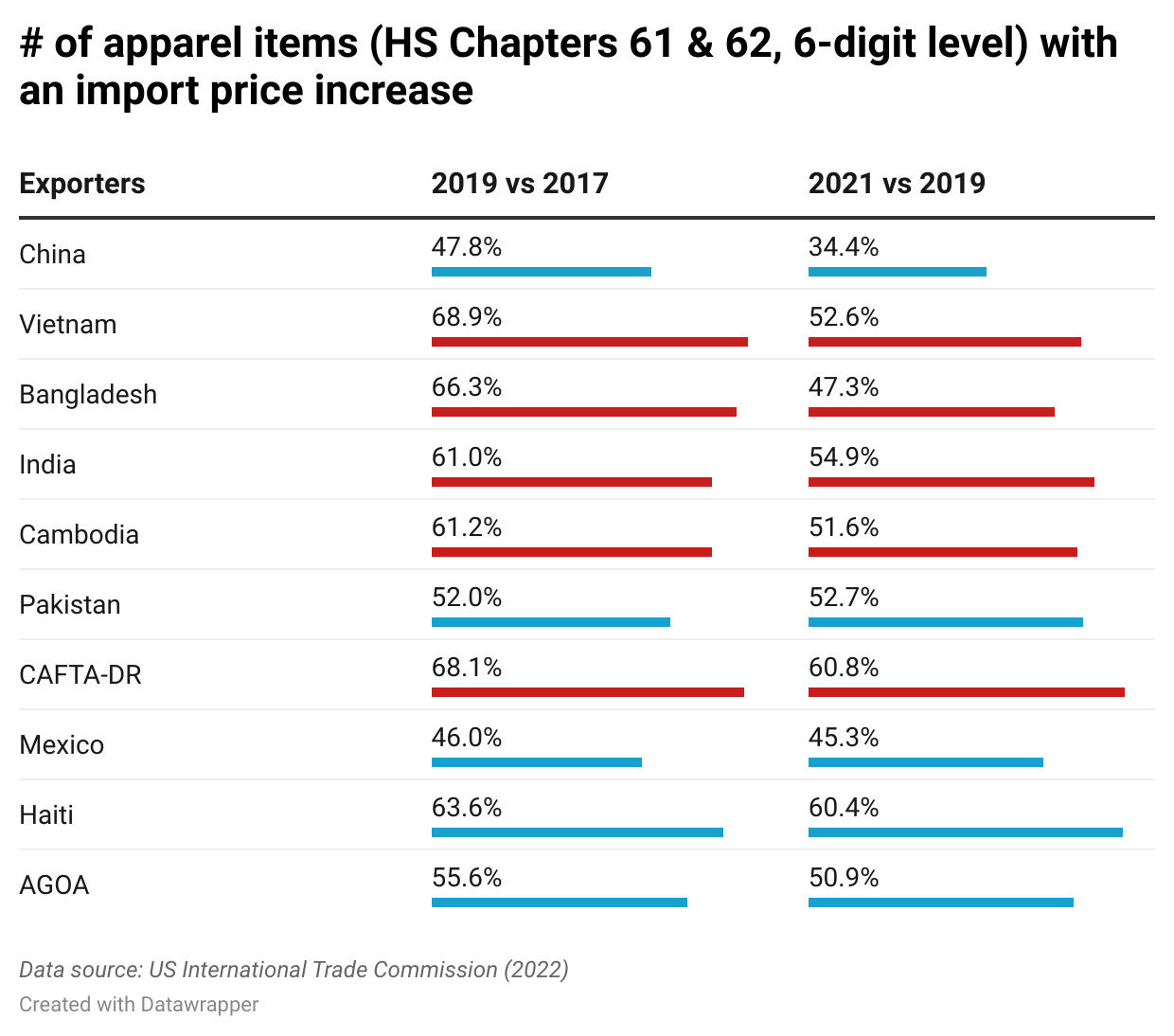 US Tariffs On Honda: Export Opportunities For Canada? US Tariffs On Honda: Export Opportunities For Canada?