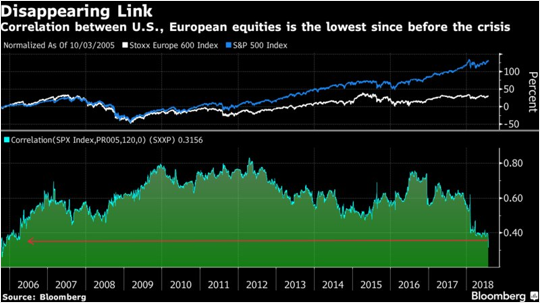 Vervolg Snelle Marktdraai: Europese Aandelen En Wall Street Vervolg Snelle Marktdraai: Europese Aandelen En Wall Street