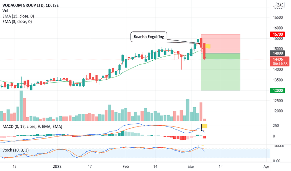 Vodacom (VOD) Reports Better-Than-Anticipated Earnings And Payout Vodacom (VOD) Reports Better-Than-Anticipated Earnings And Payout