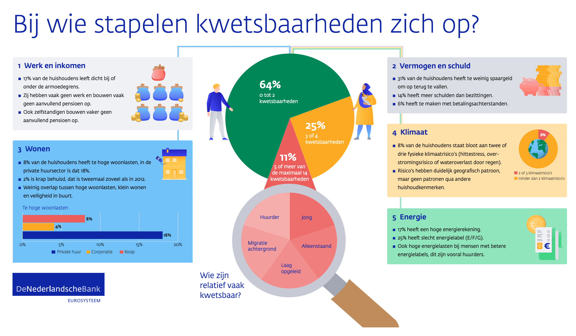 Vuurwerkverkoop Blijft Ondanks Dreigend Verbod: 1 Op 6 Nederlanders Houdt Vol Vuurwerkverkoop Blijft Ondanks Dreigend Verbod: 1 Op 6 Nederlanders Houdt Vol