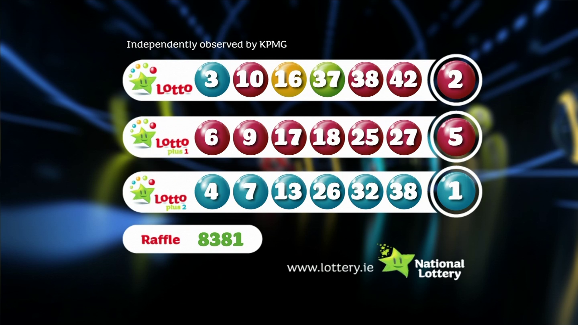 Wednesday April 9th Lotto: Jackpot Winning Numbers Revealed Wednesday April 9th Lotto: Jackpot Winning Numbers Revealed