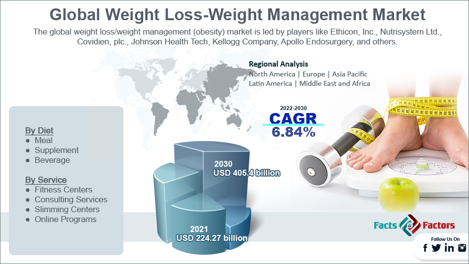 WeightWatchers' Bankruptcy: A Case Study In The Weight Loss Market WeightWatchers' Bankruptcy: A Case Study In The Weight Loss Market
