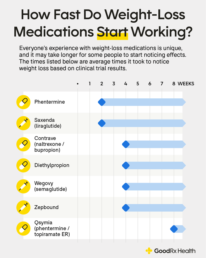 WeightWatchers Bankruptcy: The Role Of Competing Weight Loss Medications WeightWatchers Bankruptcy: The Role Of Competing Weight Loss Medications