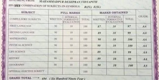 West Bengal Madhyamik Exam Result 2025: Merit List & Analysis West Bengal Madhyamik Exam Result 2025: Merit List & Analysis