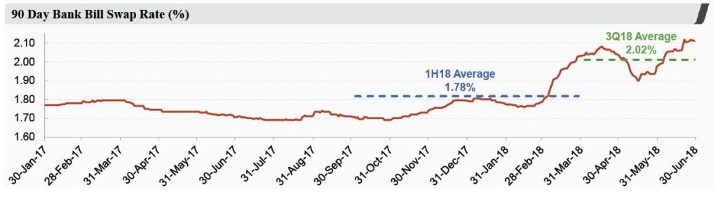 Westpac (WBC): Shrinking Margins Lead To Lower Profitability Westpac (WBC): Shrinking Margins Lead To Lower Profitability