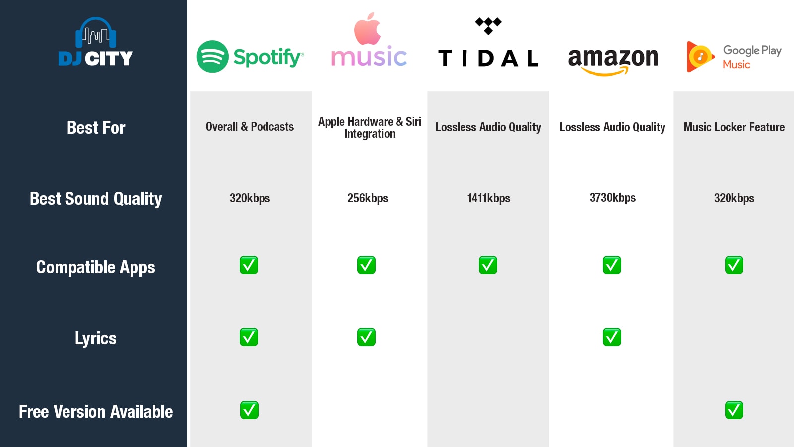 What The Tech: Finding The Streaming Service With The Best Movies What The Tech: Finding The Streaming Service With The Best Movies