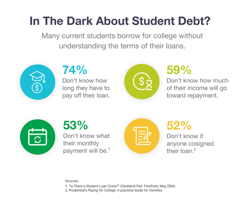 When Does Refinancing Federal Student Loans Make Sense? When Does Refinancing Federal Student Loans Make Sense?