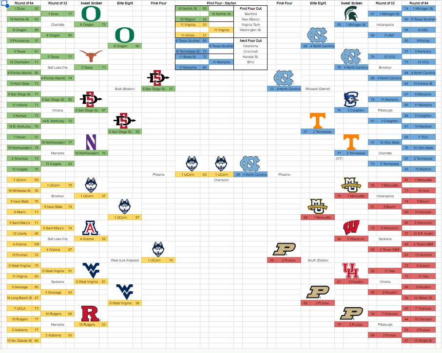 Where To Watch The 2025 NCAA Tournament Second Round Games Where To Watch The 2025 NCAA Tournament Second Round Games