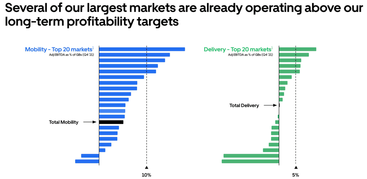 Why Did Uber Stock Rally Double Digits In April? A Deep Dive Why Did Uber Stock Rally Double Digits In April? A Deep Dive