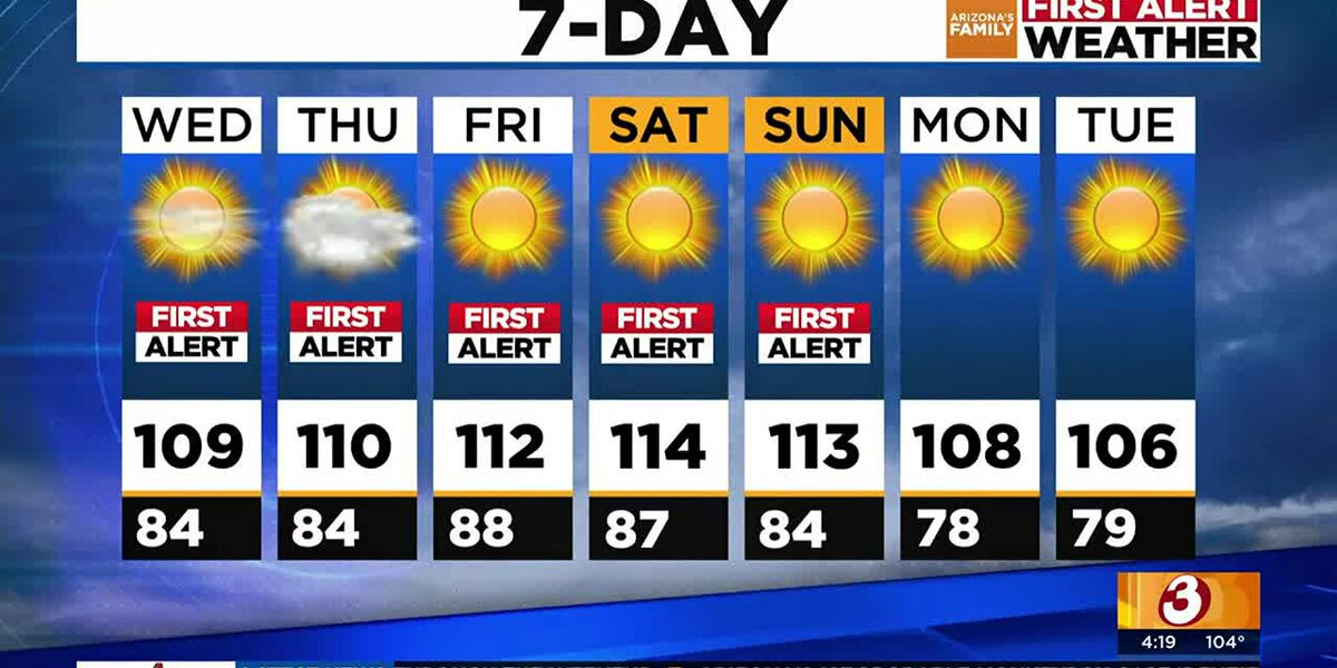 Why Excessive Heat Warnings Are Often Missing From Forecasts Why Excessive Heat Warnings Are Often Missing From Forecasts