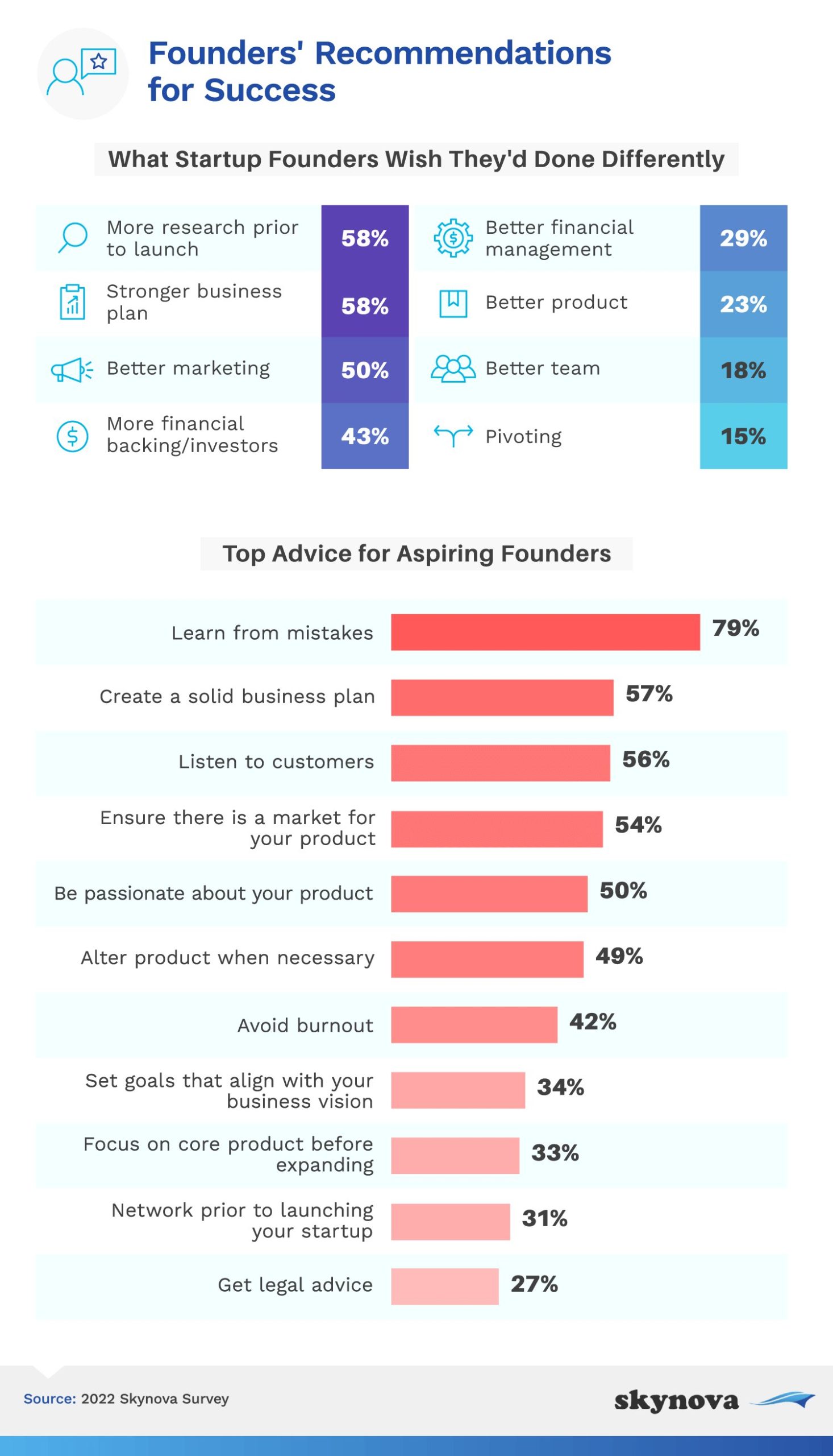 Why Food Startups Fail: Lessons Learned From Founders Why Food Startups Fail: Lessons Learned From Founders