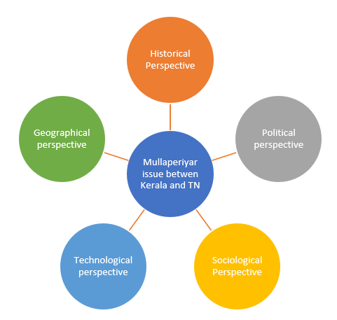 Why Interdisciplinary And Transdisciplinary Approaches Matter Why Interdisciplinary And Transdisciplinary Approaches Matter