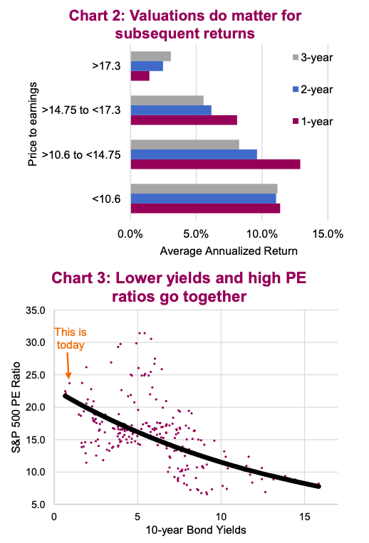 Why Investors Should Remain Calm Despite High Stock Market Valuations (BofA) Why Investors Should Remain Calm Despite High Stock Market Valuations (BofA)