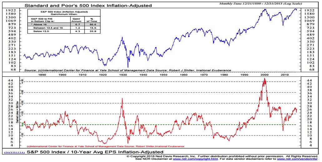 Why Investors Shouldn't Panic: BofA's View On Current Stock Market Valuations Why Investors Shouldn't Panic: BofA's View On Current Stock Market Valuations