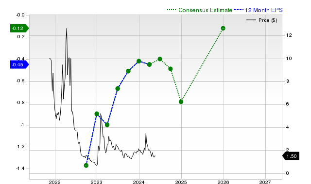 Why Is BigBear.ai (BBAI) Stock Falling In 2025? Why Is BigBear.ai (BBAI) Stock Falling In 2025?