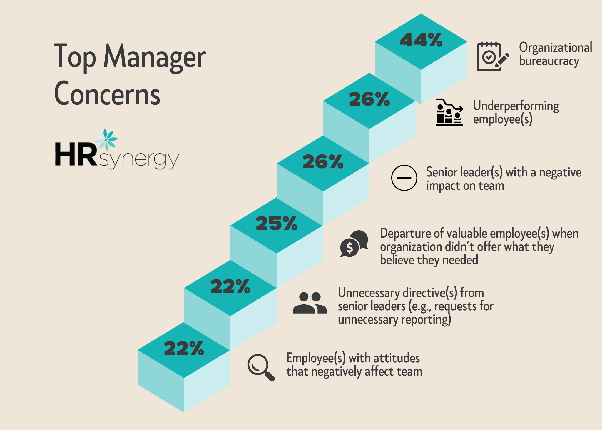Why Middle Managers Are Essential For Company And Employee Success Why Middle Managers Are Essential For Company And Employee Success