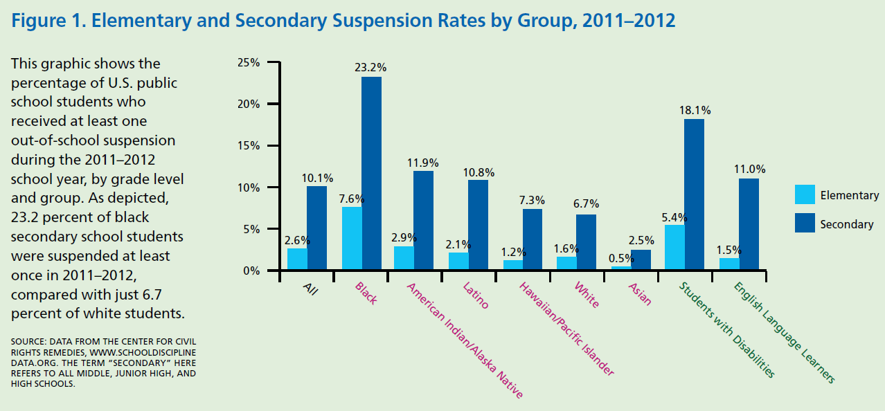 Why School Suspensions Are Detrimental To Students Why School Suspensions Are Detrimental To Students