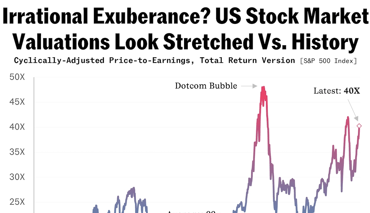 Why Stretched Stock Market Valuations Shouldn't Worry Investors: BofA Why Stretched Stock Market Valuations Shouldn't Worry Investors: BofA