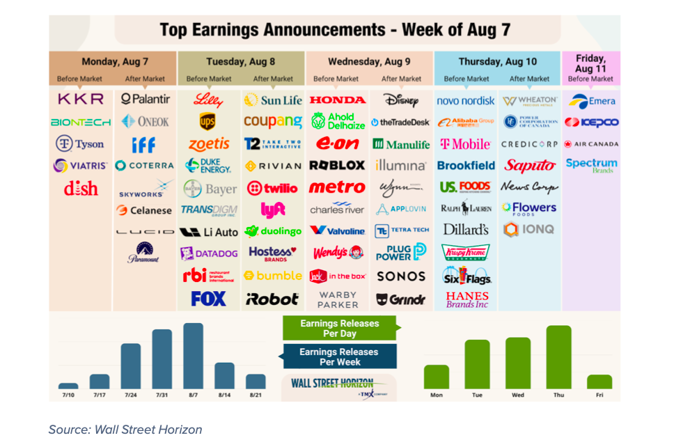 Why Strong Corporate Earnings May Not Last: An Analyst's Perspective