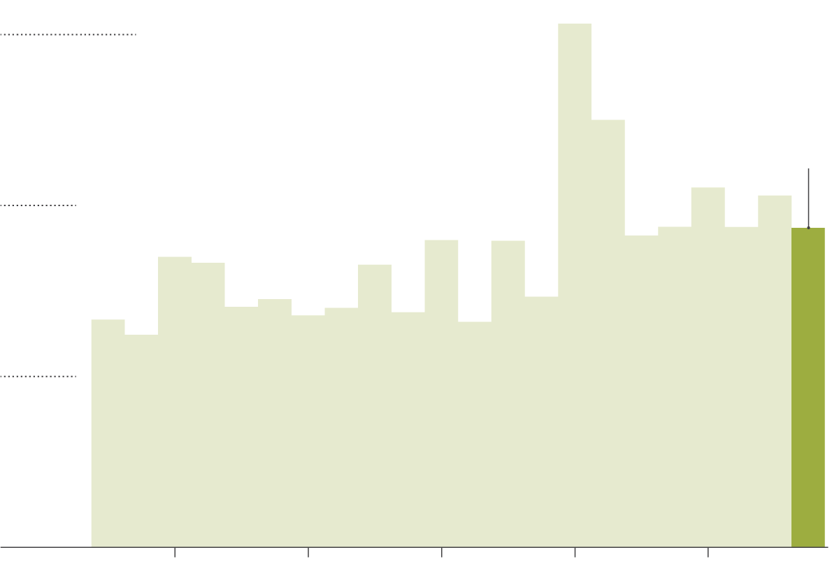 Wildfires Drive Record-Breaking Global Forest Loss Wildfires Drive Record-Breaking Global Forest Loss