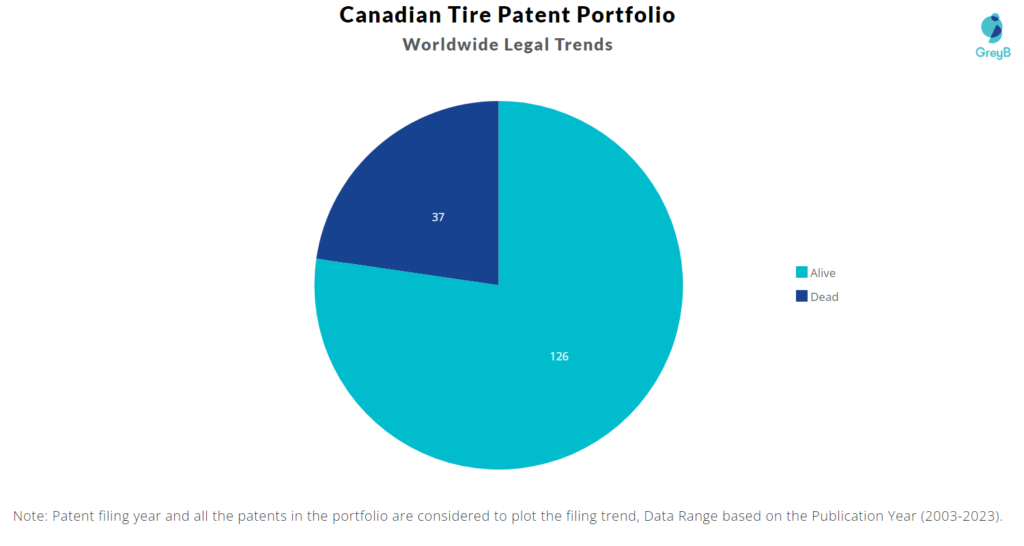 Will A Canadian Tire-Hudson's Bay Partnership Succeed? A Comprehensive Analysis Will A Canadian Tire-Hudson's Bay Partnership Succeed? A Comprehensive Analysis