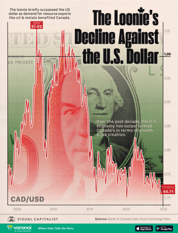 Will A Minority Government Weaken The Canadian Dollar?