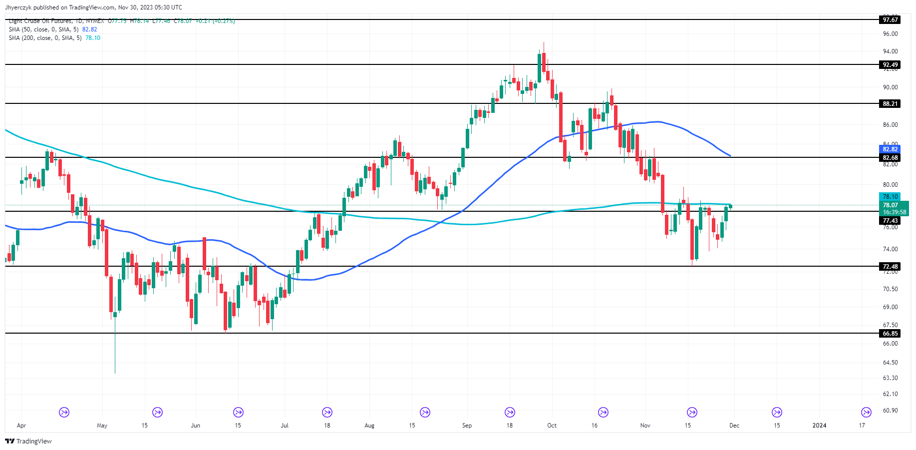 Will Big Oil Yield? OPEC+ Decision And The Future Of Oil Production Will Big Oil Yield? OPEC+ Decision And The Future Of Oil Production