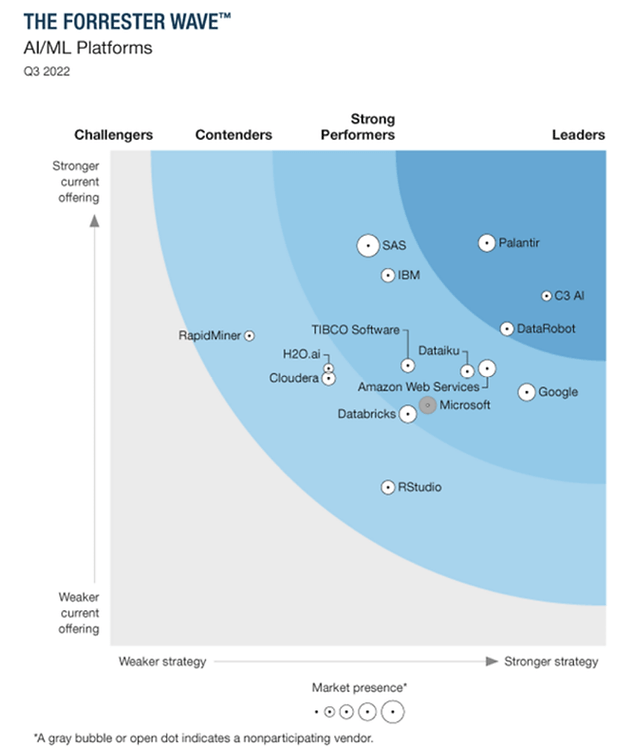 Will Palantir Be A Trillion-Dollar Company By 2030? A Realistic Assessment Will Palantir Be A Trillion-Dollar Company By 2030? A Realistic Assessment
