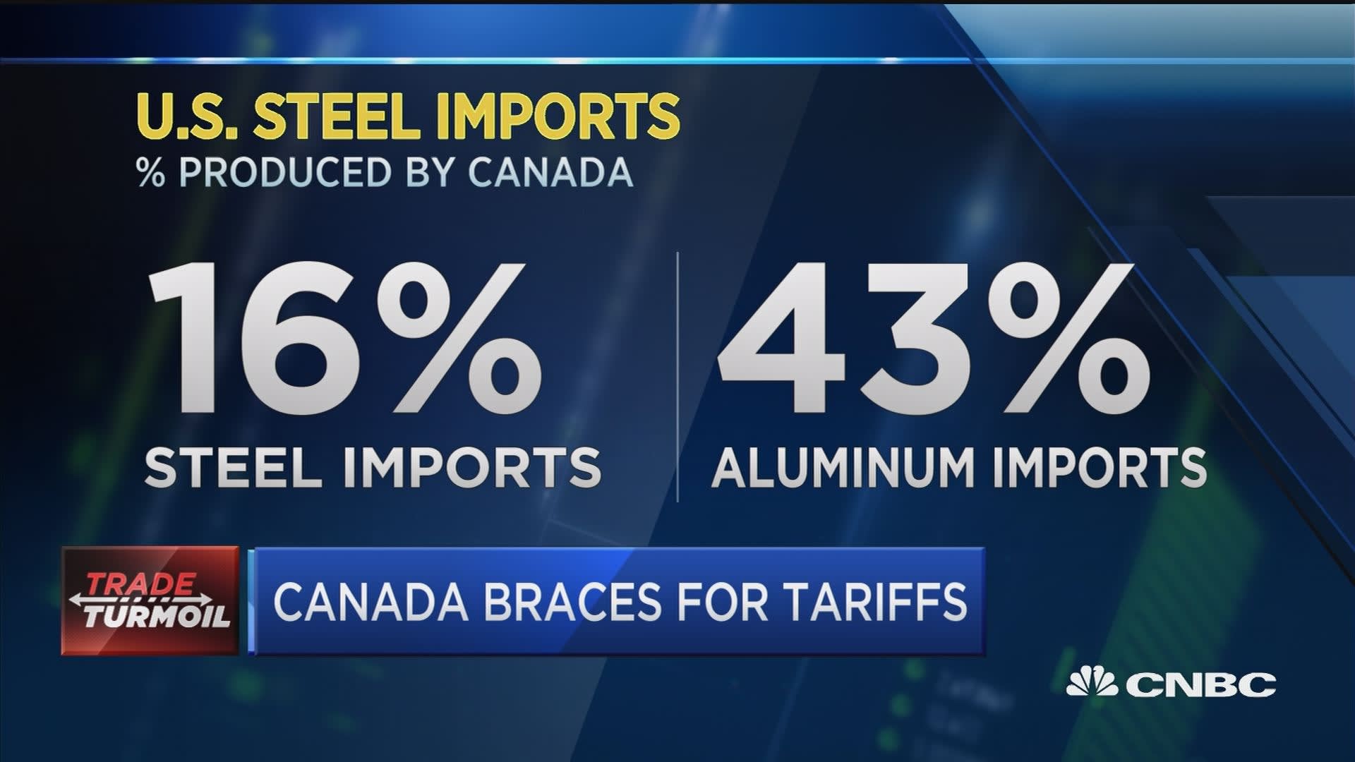 Will Tariffs Reverse The Will Tariffs Reverse The