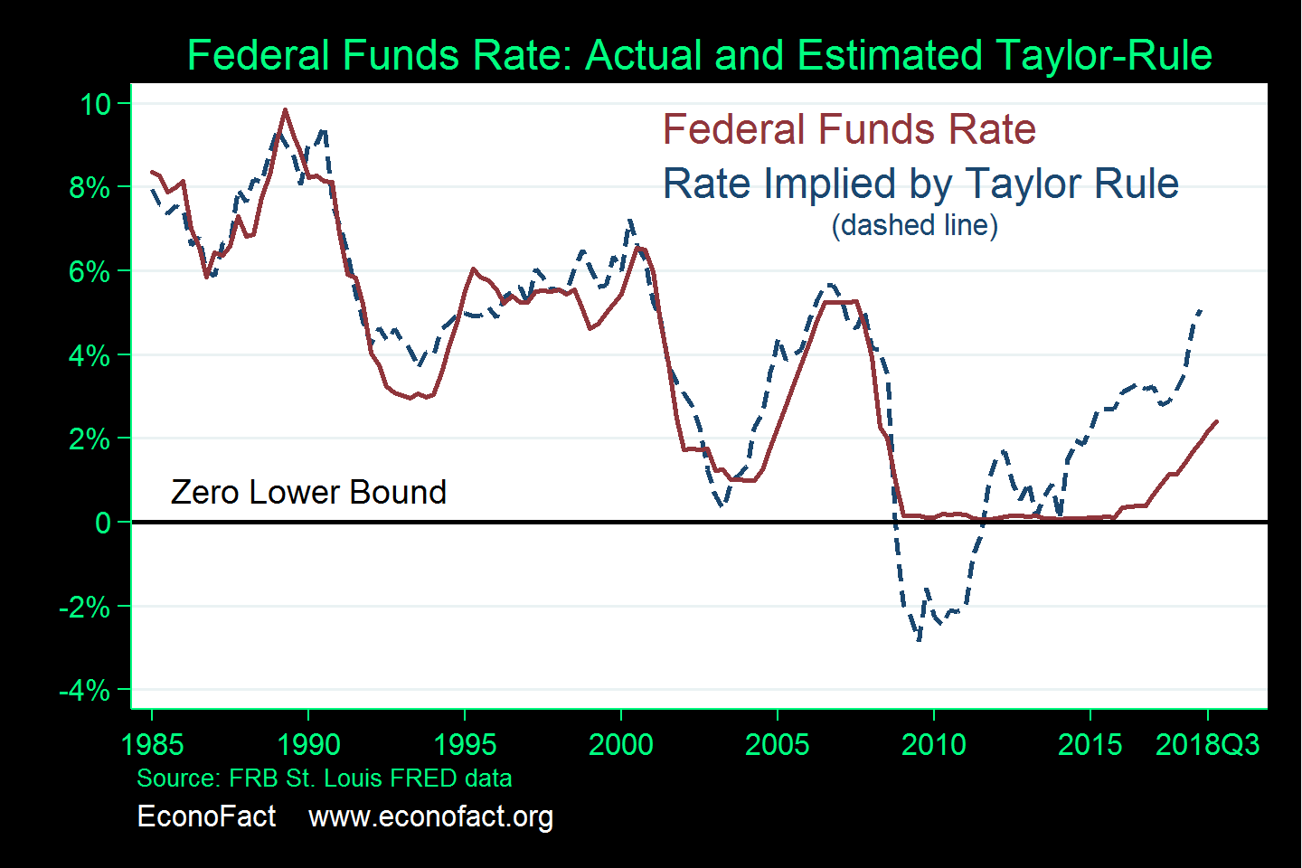 Will The Fed Hold Rates? Analyzing Current Economic Pressures On Monetary Policy Will The Fed Hold Rates? Analyzing Current Economic Pressures On Monetary Policy