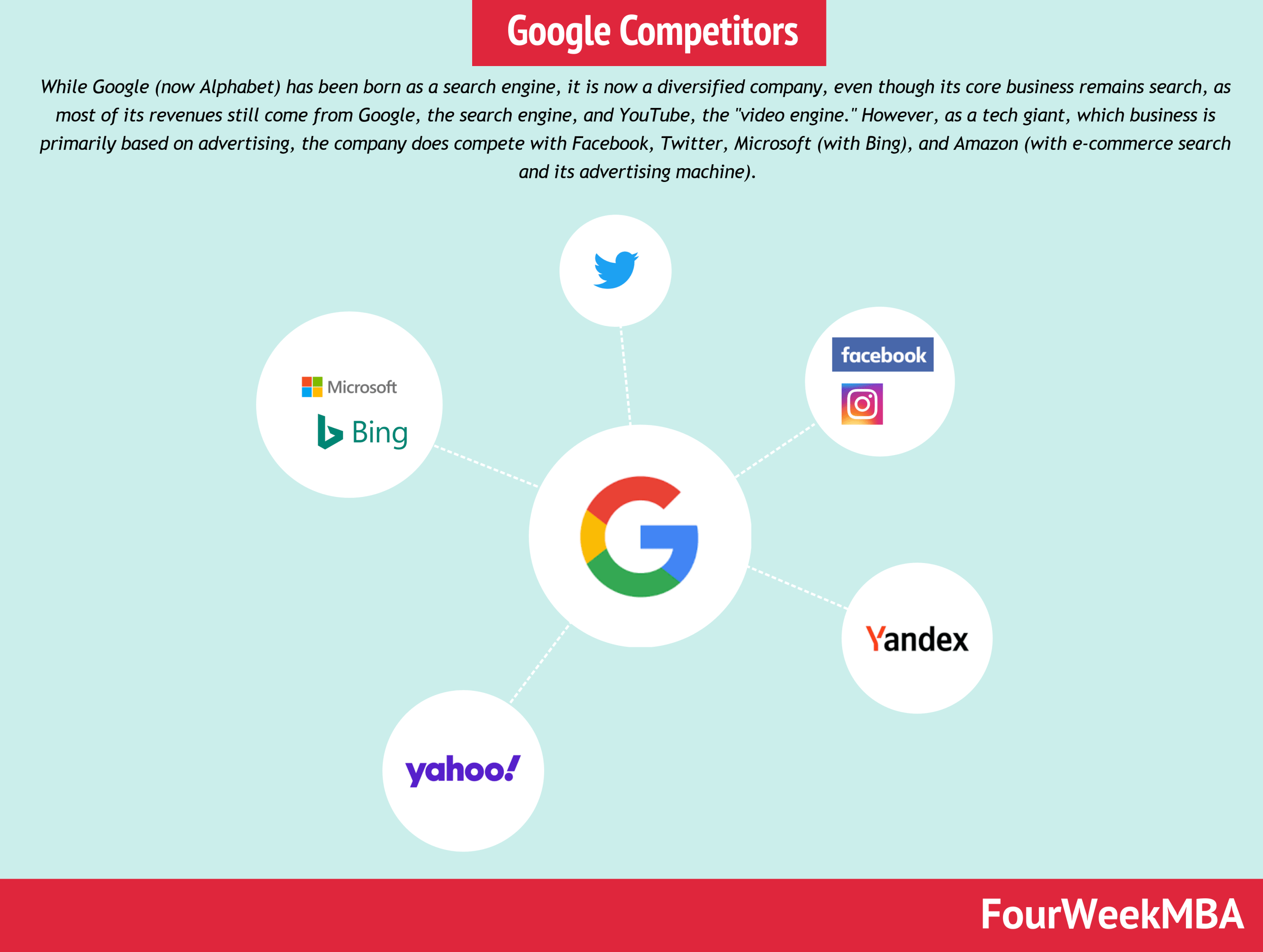 Will The U.S. Successfully Break Up Google's Advertising Monopoly? Will The U.S. Successfully Break Up Google's Advertising Monopoly?