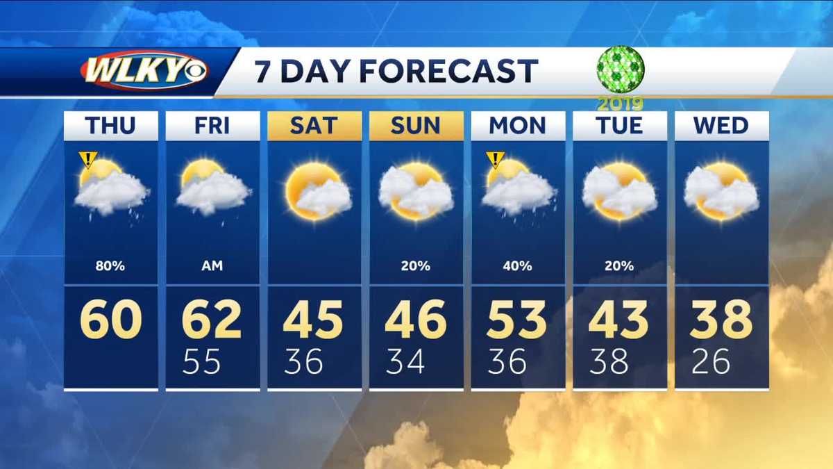Wind Advisory And Snow: Tuesday's Weather Forecast Wind Advisory And Snow: Tuesday's Weather Forecast
