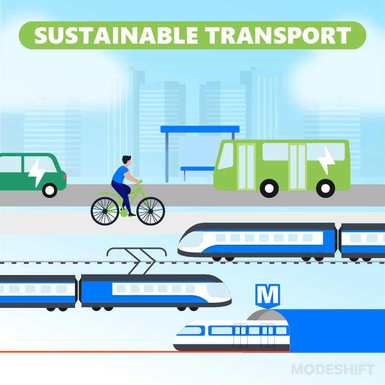 Wind-Powered Trains: A Green Solution For Sustainable Transportation Wind-Powered Trains: A Green Solution For Sustainable Transportation
