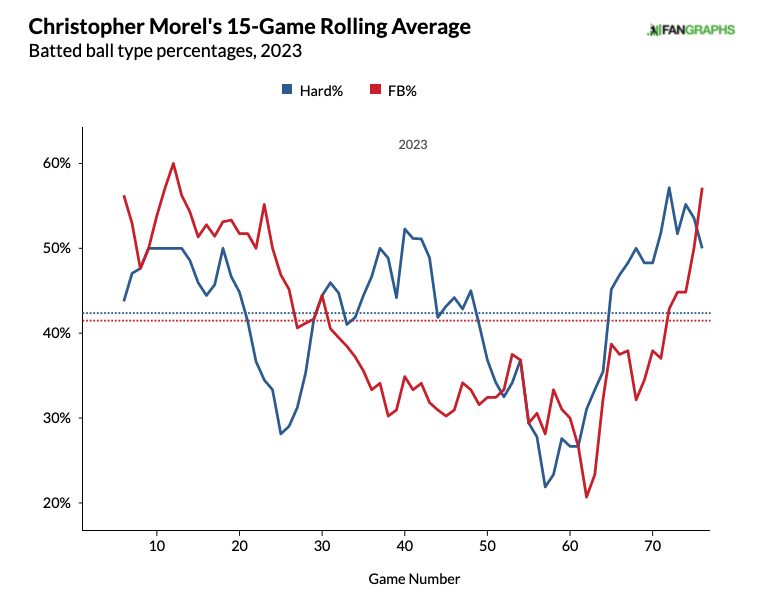 Winning MLB Home Run Props Today (May 8th): Schwarber's Power Potential Winning MLB Home Run Props Today (May 8th): Schwarber's Power Potential