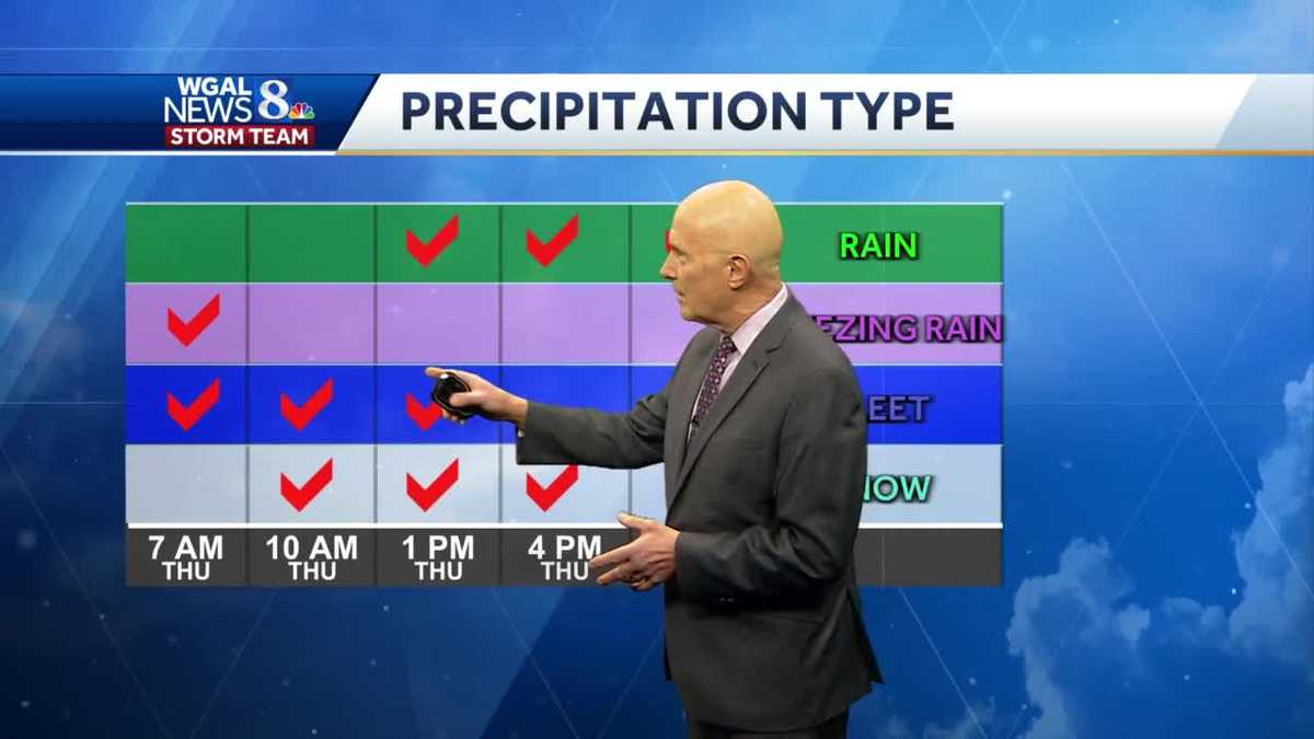 Wintry Mix Of Rain And Snow: Impacts And Safety Precautions Wintry Mix Of Rain And Snow: Impacts And Safety Precautions