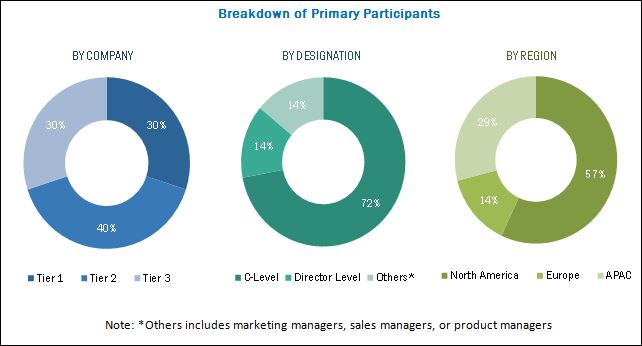 Wireless Mesh Network Market Size And Expansion: A 9.8% CAGR Projection Wireless Mesh Network Market Size And Expansion: A 9.8% CAGR Projection