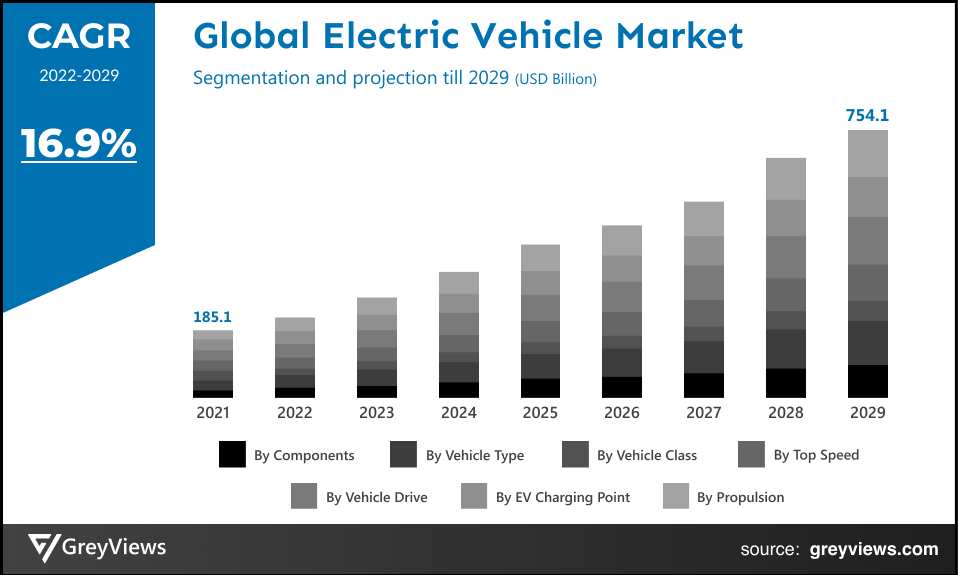 Wireless Mesh Networks Market: 9.8% CAGR Growth Forecast Wireless Mesh Networks Market: 9.8% CAGR Growth Forecast