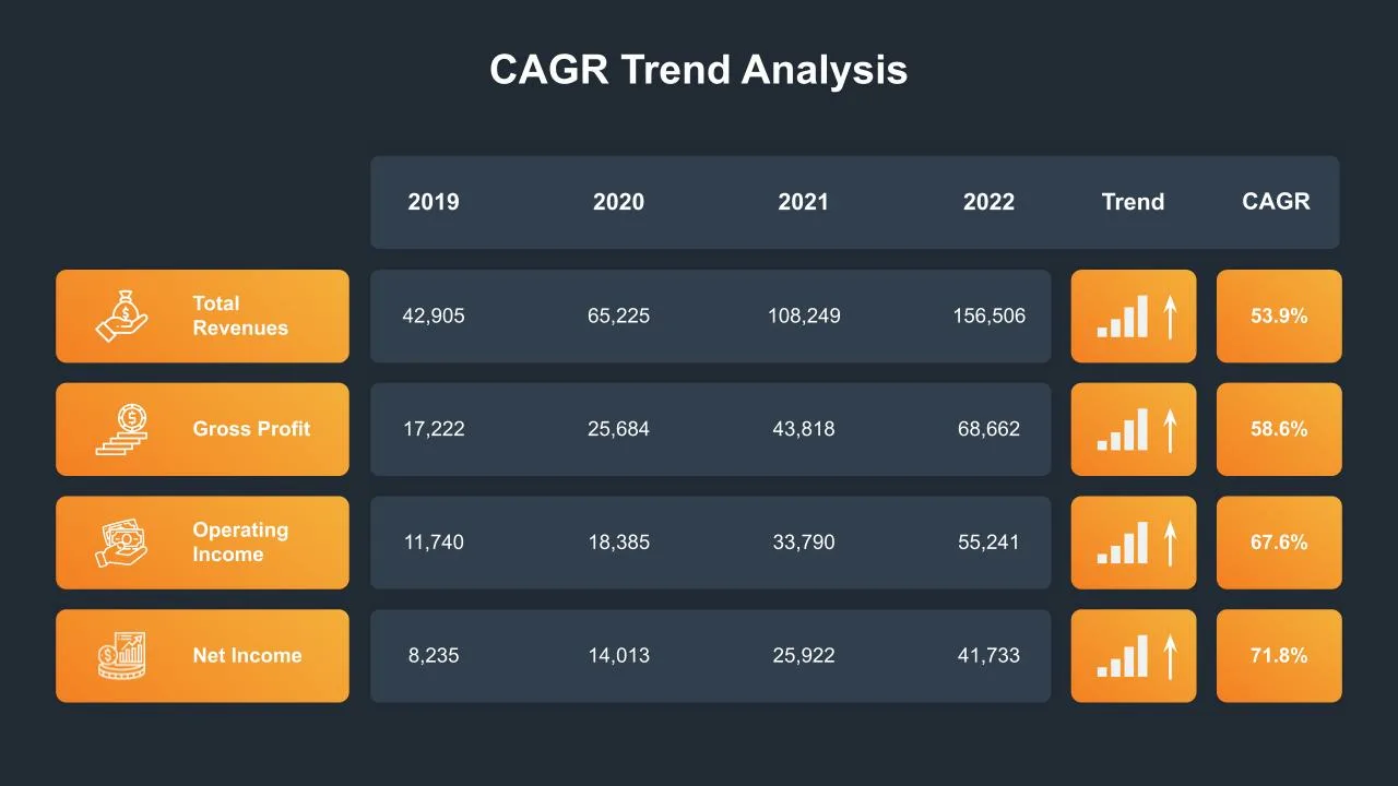 Wireless Mesh Networks Market To Expand Significantly: 9.8% CAGR Analysis