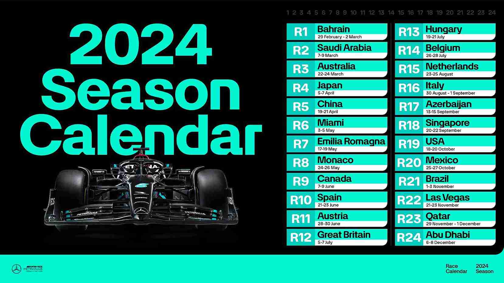 Wolff's Optimism: A Strong F1 Season Start Wolff's Optimism: A Strong F1 Season Start