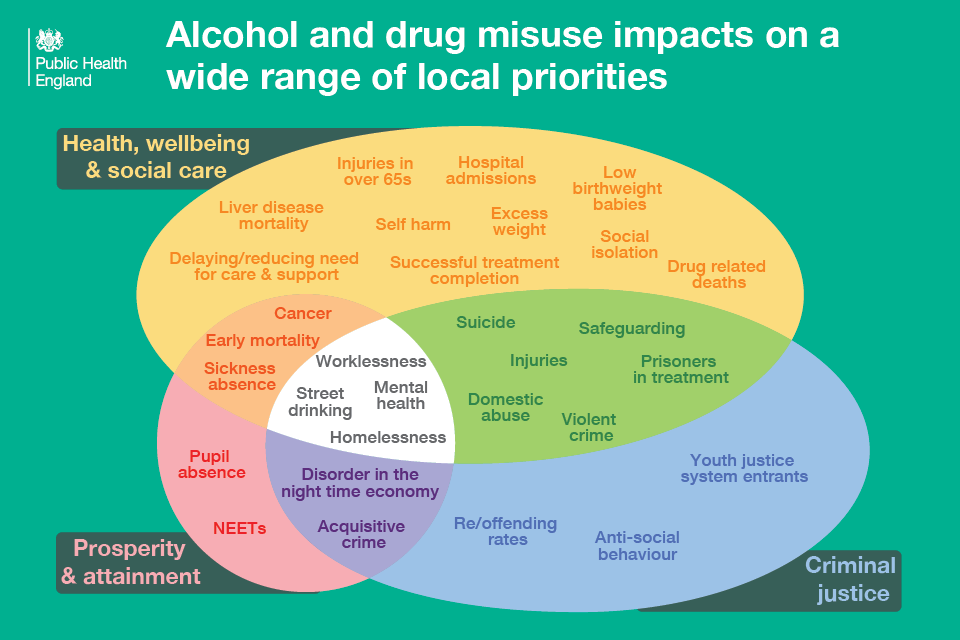 Women And Alcohol: A Public Health Issue Requiring Attention Women And Alcohol: A Public Health Issue Requiring Attention