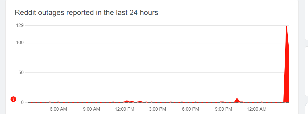 Worldwide Reddit Service Disruption Affecting Thousands Worldwide Reddit Service Disruption Affecting Thousands