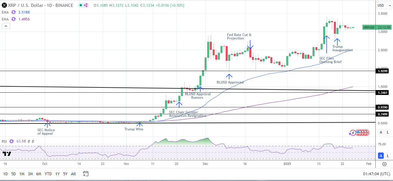 XRP: ETF Hopes, SEC Shakeups, And A Ripple Of Change