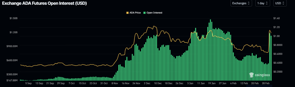 XRP Investment Surge: Following Trump's Endorsement XRP Investment Surge: Following Trump's Endorsement