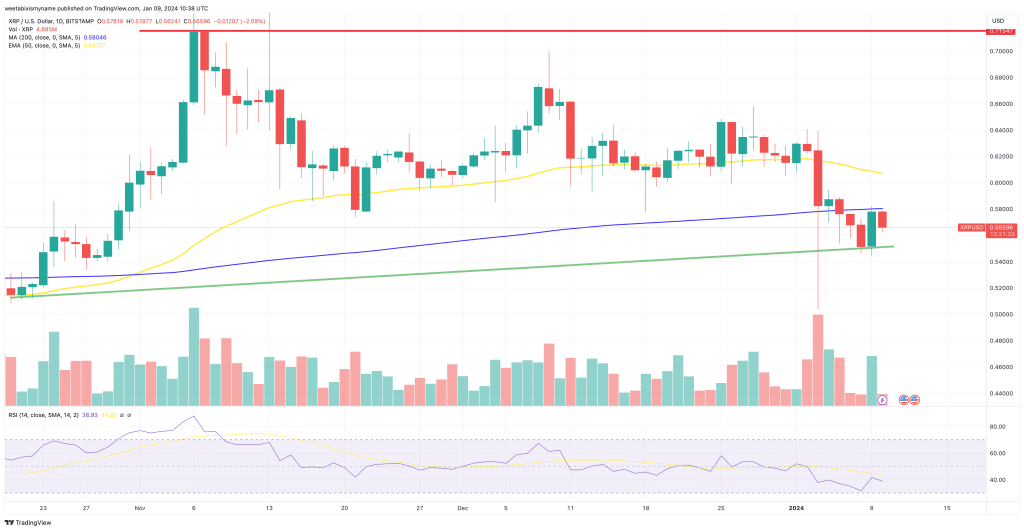 XRP News: Is A Parabolic XRP Price Move Imminent? XRP News: Is A Parabolic XRP Price Move Imminent?