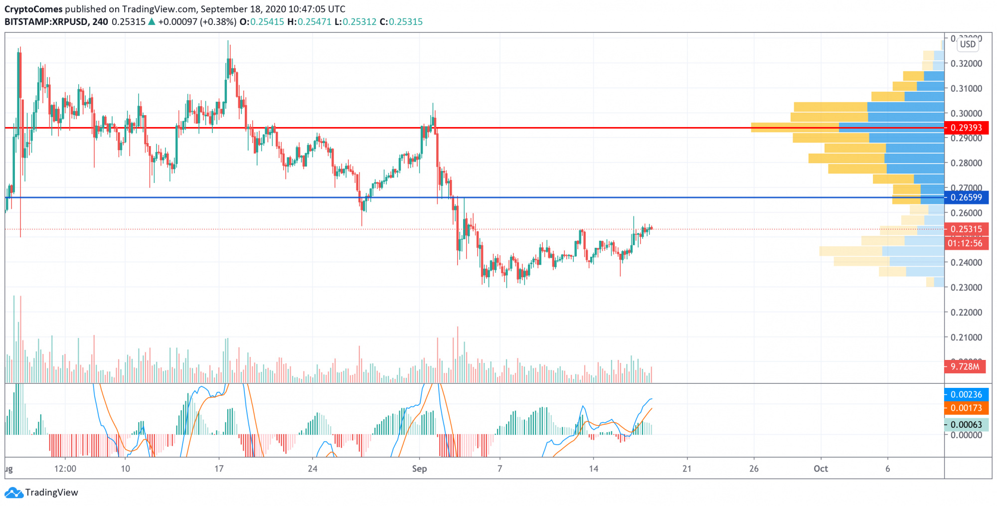XRP Price Action: Analyzing The Impact Of The Derivatives Market XRP Price Action: Analyzing The Impact Of The Derivatives Market