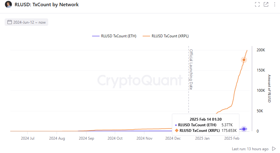 XRP Price Outlook: Whale's 20 Million Token Acquisition Sparks Speculation XRP Price Outlook: Whale's 20 Million Token Acquisition Sparks Speculation